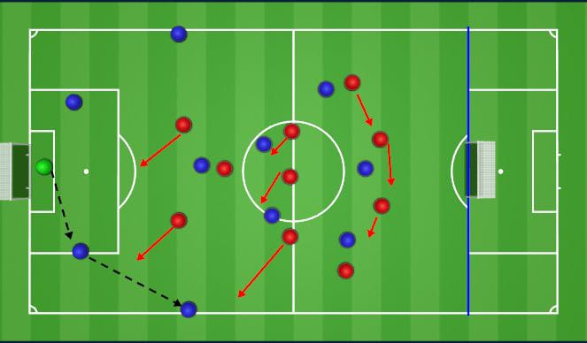 Pressing Triggers in Football: How Elite Teams Win the Ball High 4 Pressing triggers in football high press tactical structure