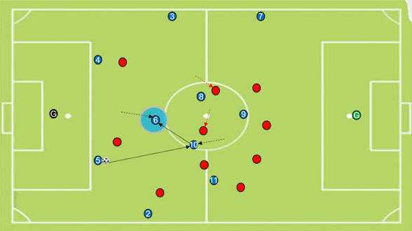Overloads in Football: How Teams Create Numerical Advantages to Break Defences 33 Overloads in football numerical superiority midfield tactical diagram showing 3v2 advantage