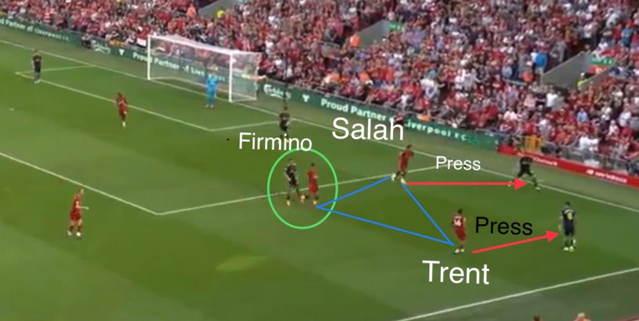 Gegenpressing in Football pressing players immediately after losing possession