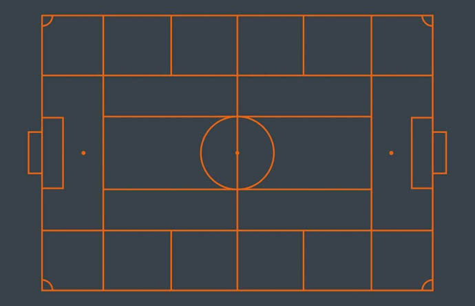Positional Play in Football: Principles, Structure and How It Works 25 Positional Play in Football pitch zones and 5 vertical lanes tactical structure