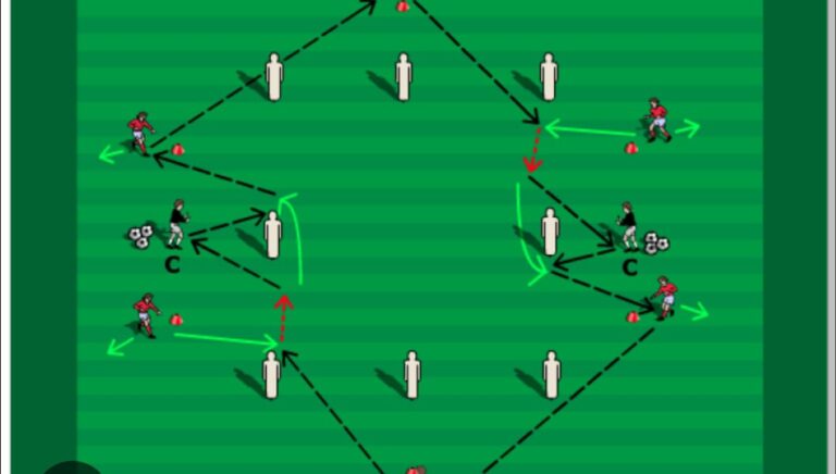 Final Third Combinations in Football: How Teams Create Chances in Tight Spaces 17 Final third combinations in football one-touch passing triangle diagram