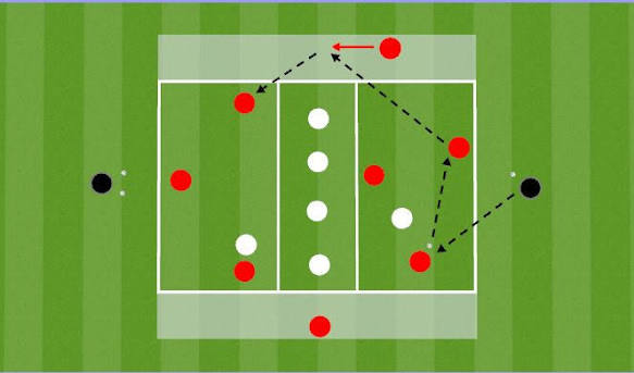 Width and Depth in Football: How Teams Stretch the Pitch to Create Space 5 Width and depth in football tactical diagram showing pitch stretching and team positioning