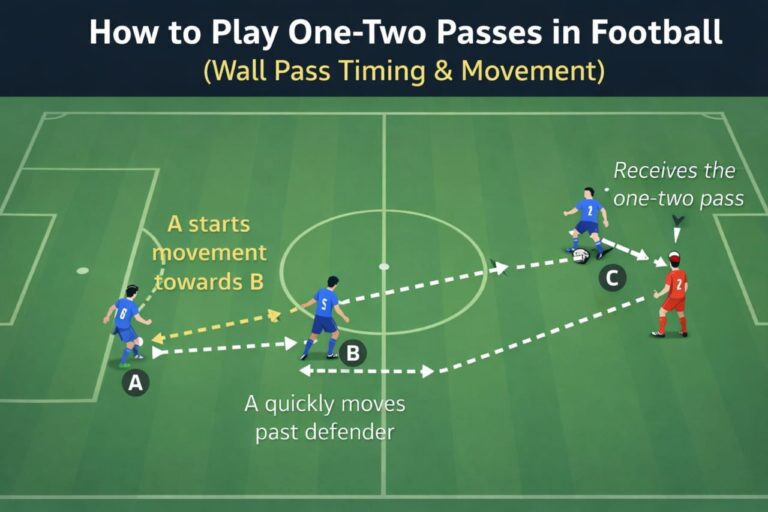 How to Play One-Two Passes in Football (Wall Pass Timing & Movement) 29 how to play one-two passes in football wall pass timing movement diagram